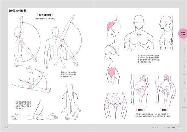How to Draw Hand And Foot