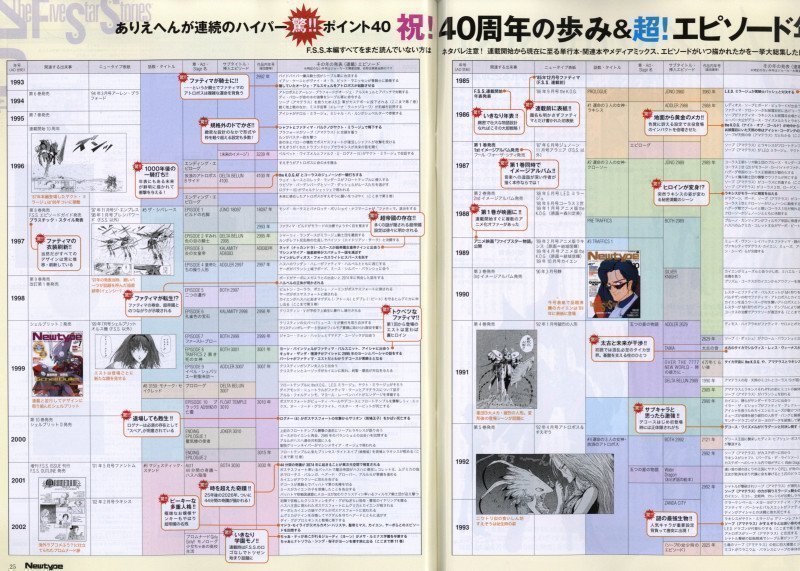 Newtype April 2026