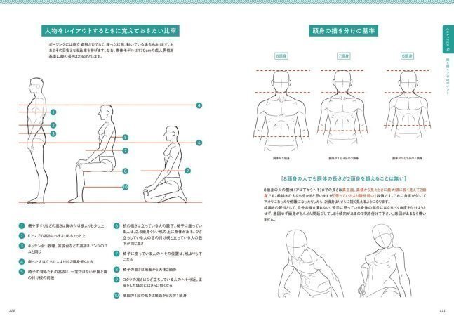 Theorem of Posture (Pose Book for Artists)