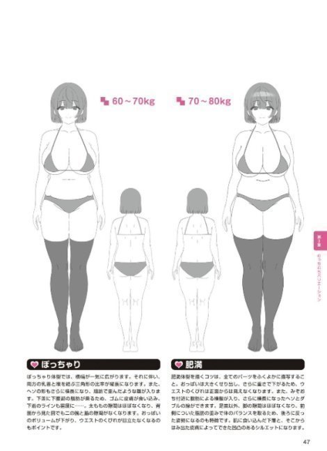 How to Draw Chubby Girl -- Mucchi Muchi Onna no Ko no Kakikata