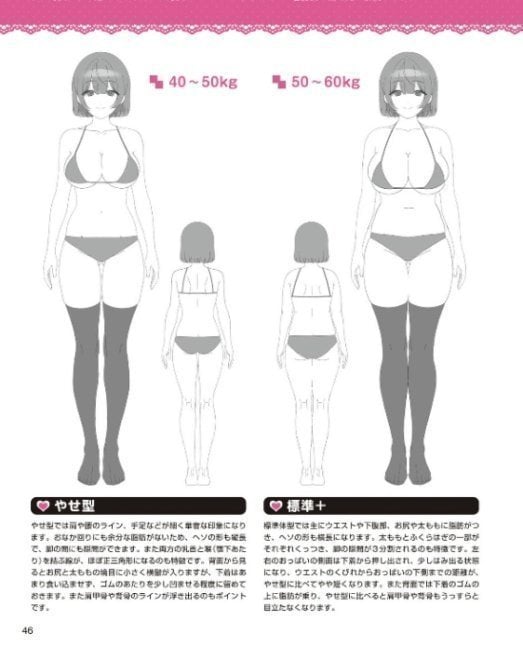 How to Draw Chubby Girl -- Mucchi Muchi Onna no Ko no Kakikata