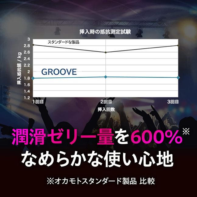 GROOVE Condoms for GAL